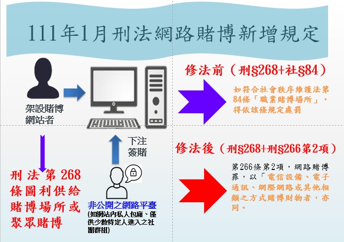 圖片說明：賭博罪修法後，元月14日起在網路下注的民眾，將處新台幣5萬元以下之罰金，荷包可能大失血。（記者葉鈞宇翻攝）