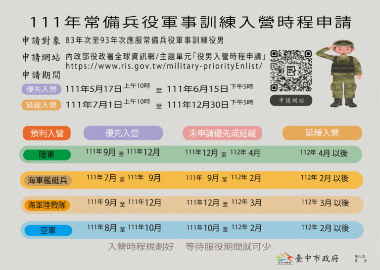 圖片說明：臺中市役男有意優先入伍者，應掌握於6月15日前請儘速線上申請辦理。(記者謝榮浤翻攝)