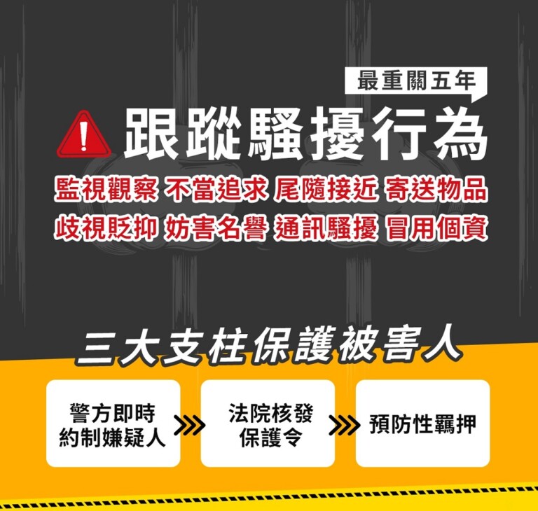 圖片說明：民眾對於跟蹤騷擾的違法行為都要勇敢說不，警方嚴格執法充分保護民眾都能免於受到跟蹤騷擾。(記者謝榮浤翻攝)