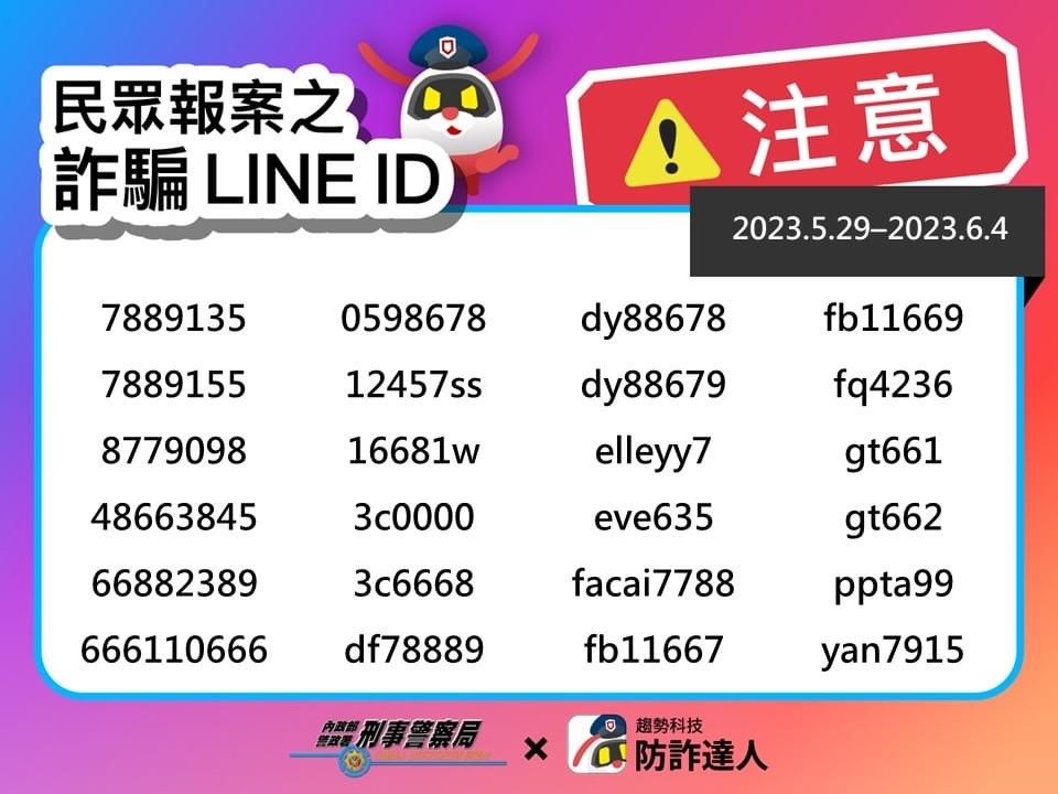 民眾報案之詐騙 Line ID。（記者 林金聖翻攝）