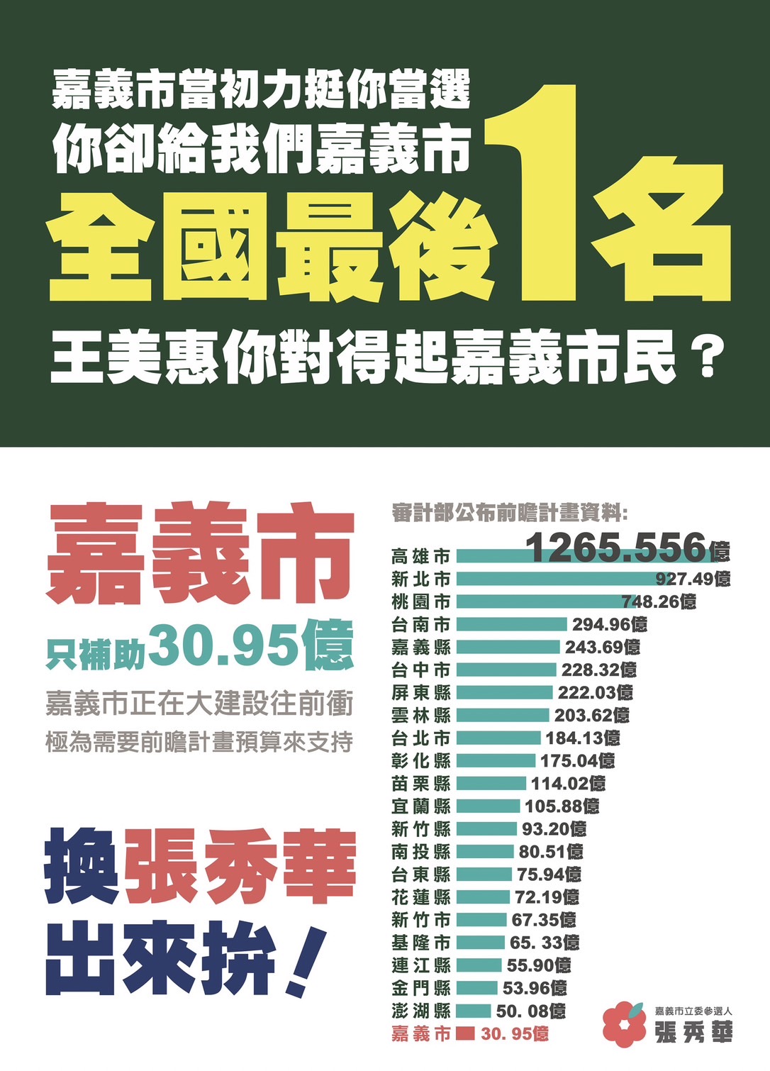 陳建仁院長說全國最後一名是嘉義市政府沒提計畫！真相是如此嗎？（翻拍張秀華臉書）