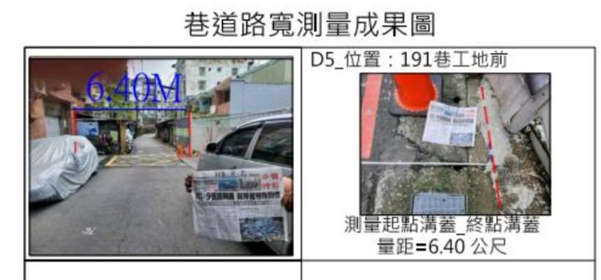 經現場實地測量結果，「華鋐晴晨」建案接臨道路多處不足8米，明顯不符相關規定。