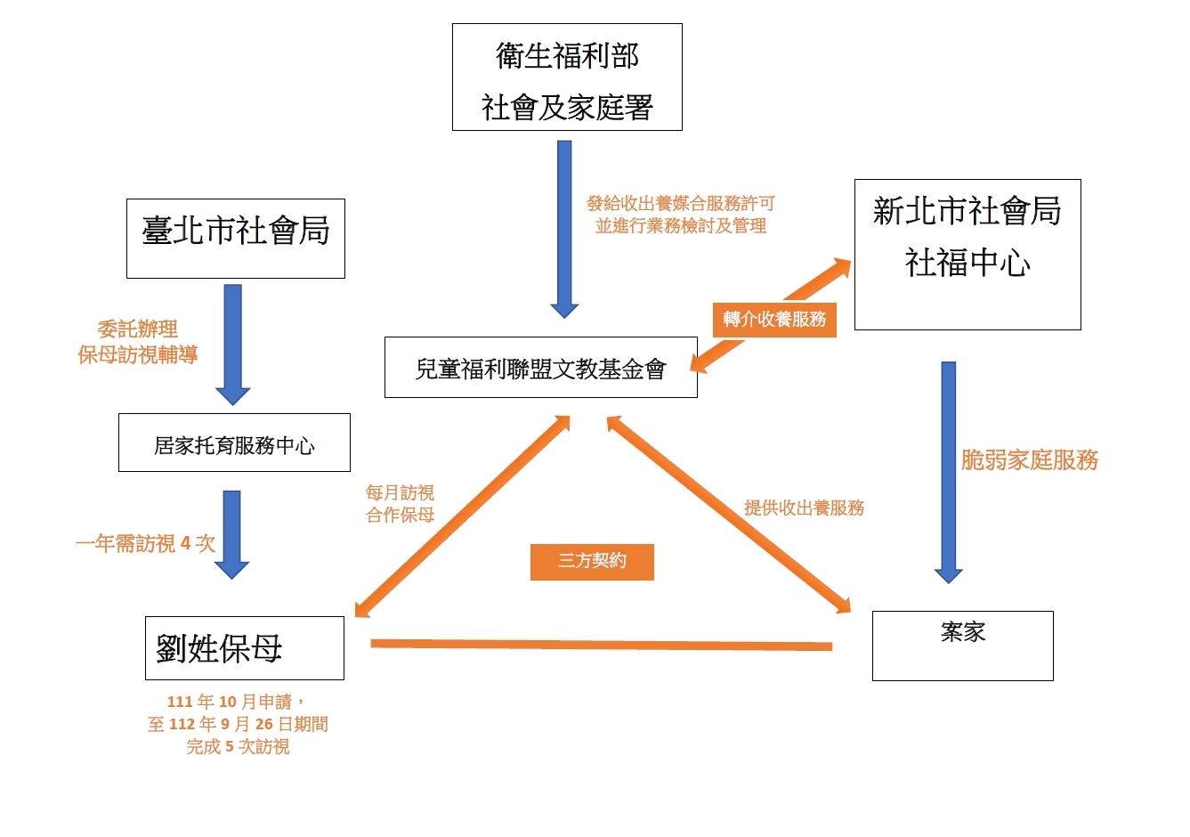 (王鴻薇國會辦公室提供)