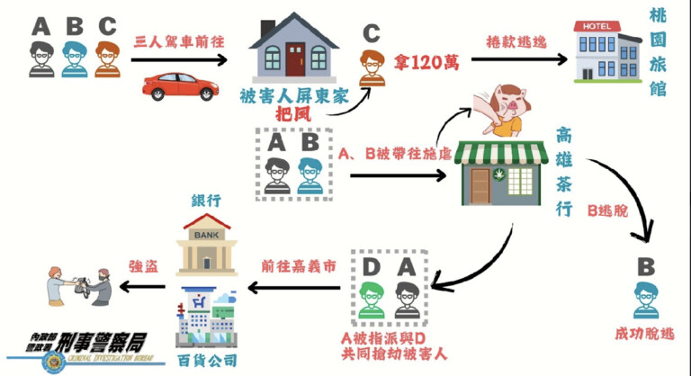 刑事局解析該茶行犯罪過程。（記者徐煜勝翻攝）