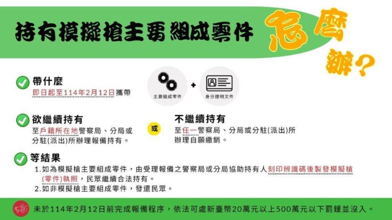 持有「模擬槍主要組成零件」的民眾，需在明（114）年2月12日前，攜帶該零件及相關身份證明文件至戶籍所在地的警察機關，如分局、分駐所或派出所辦理報備程序。（記者 黃荷琇翻攝）