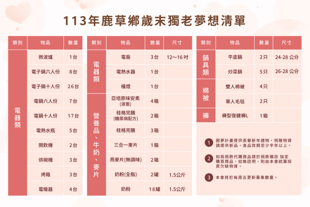 台灣活力老化推展協會113年鹿草鄉歲末獨老夢想清單。