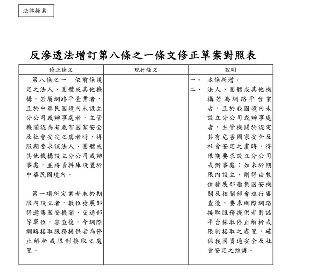 林岱樺提案修反滲透法第八條之一條文修正草案。(圖\林岱樺國會辦公室)