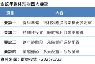 退休理財留意4風險　群益投信建議4要訣