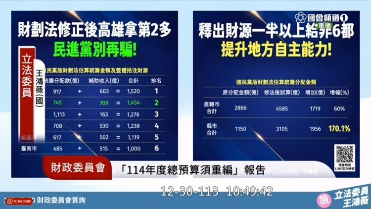 王鴻薇表示，民進黨政府動不動就在哭窮，一下說政府財政健全最會還債，一下又說政府財政其實連年赤字，陷入精神錯亂。(圖／國會頻道)