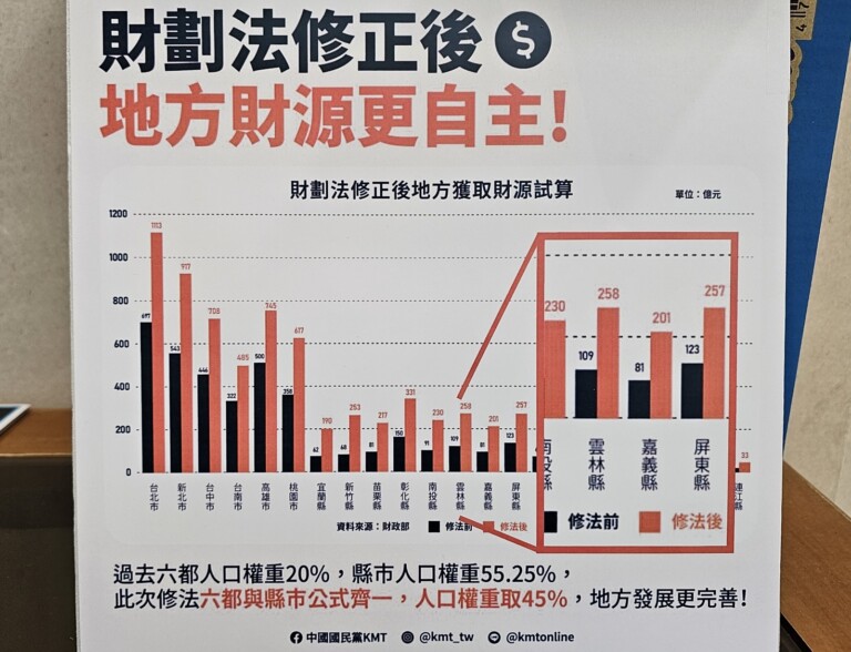 雲林議會3個黨政團力挺新修財劃法。（圖/記者葉子綱攝）