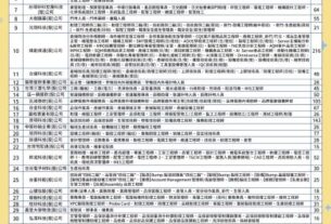 竹北年後首場徵才活動 　42家廠商2,911個職缺等你來挑選