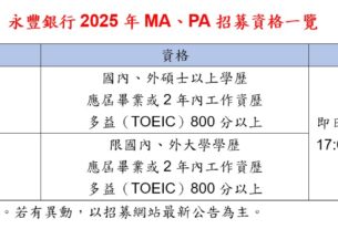 永豐銀招募百位策略人才　報名資格與時間快來看