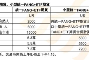 統一FANG+ETF也能操作期貨！4大特色　放大槓桿需留意風險