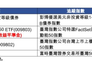 台股市值型ETF募集熱！3檔相繼報到　法人這樣看台股