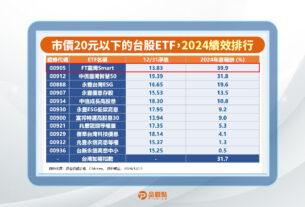 親民價台股ETF績效冠軍00905！新增平準金制　4月除息初體驗