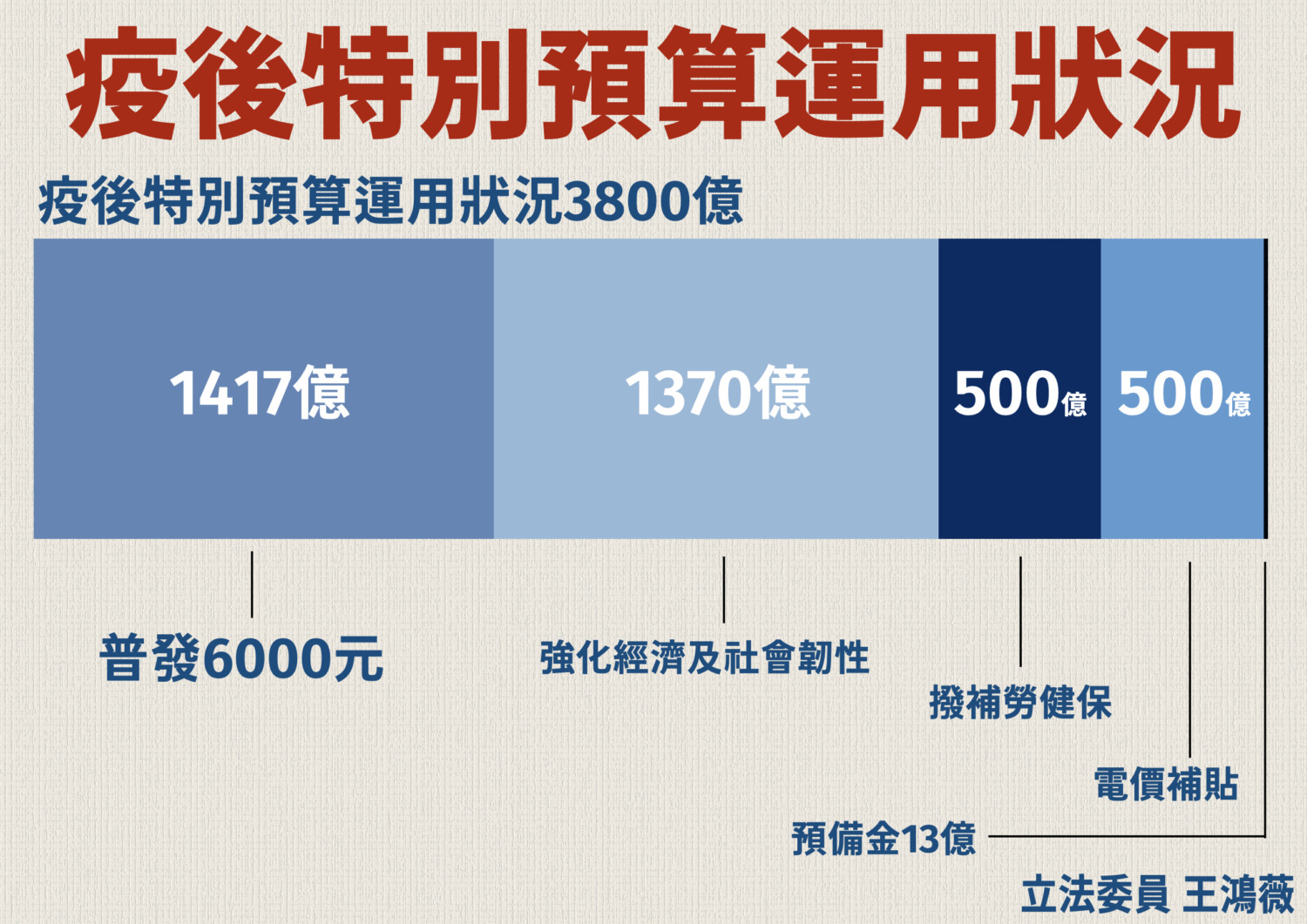 圖／王鴻薇國會辦公室