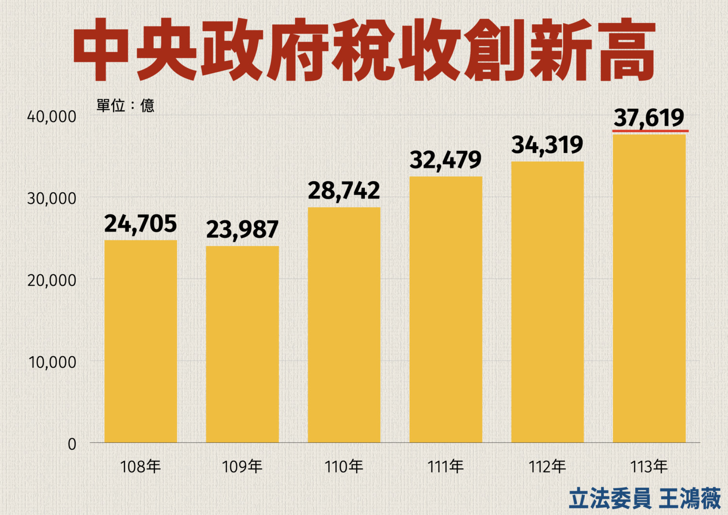 圖／王鴻薇國會辦公室