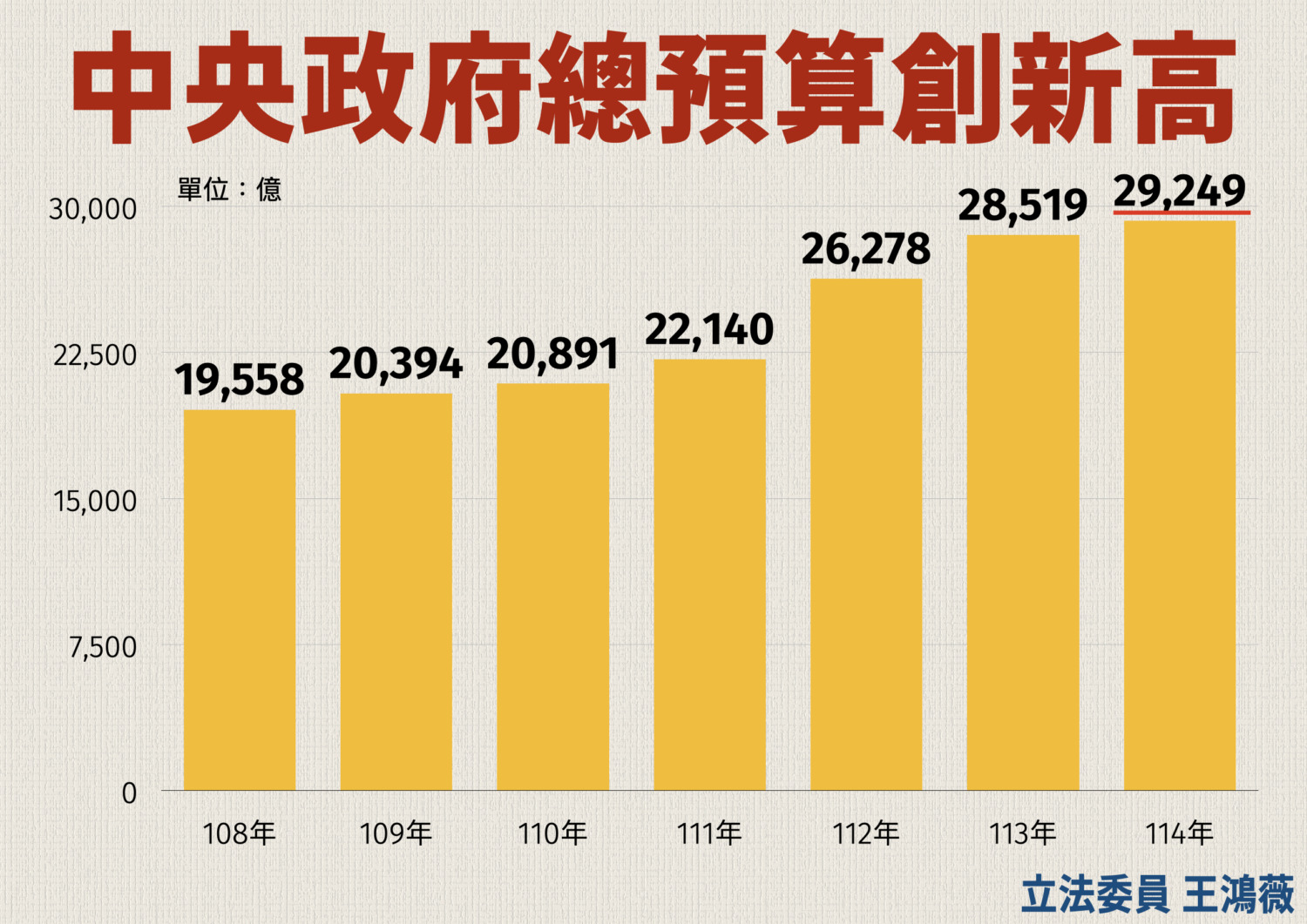 圖／王鴻薇國會辦公室