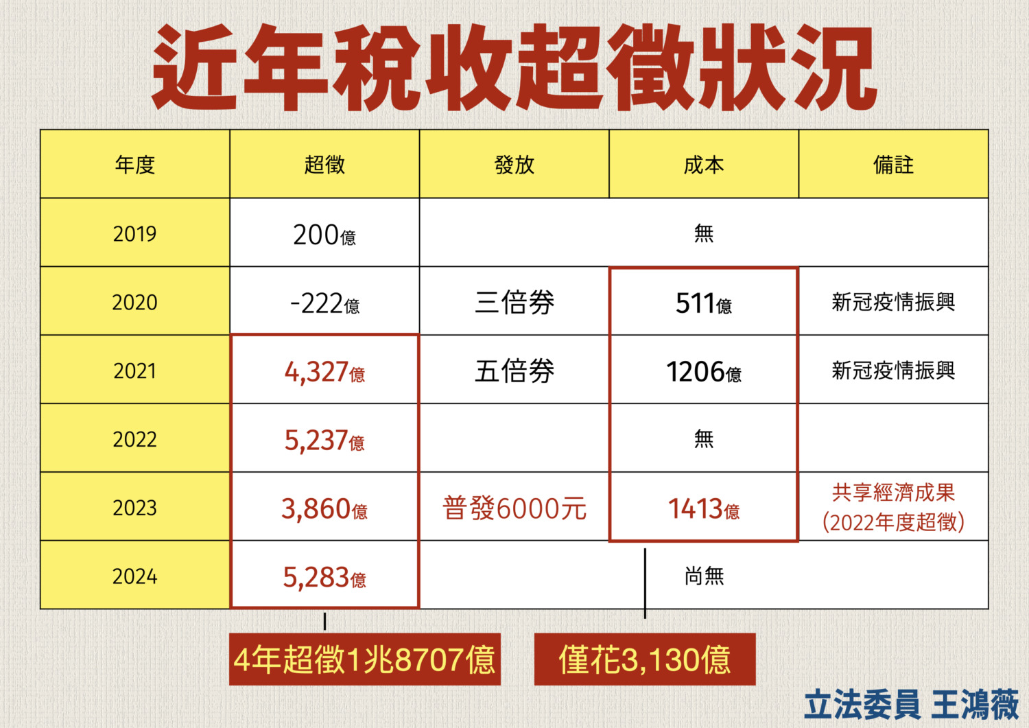 圖／王鴻薇國會辦公室