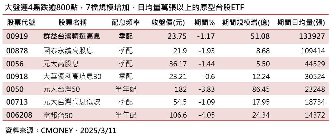 台股反彈近3百點！分析師：期貨結算短軋空　尋求年線築底